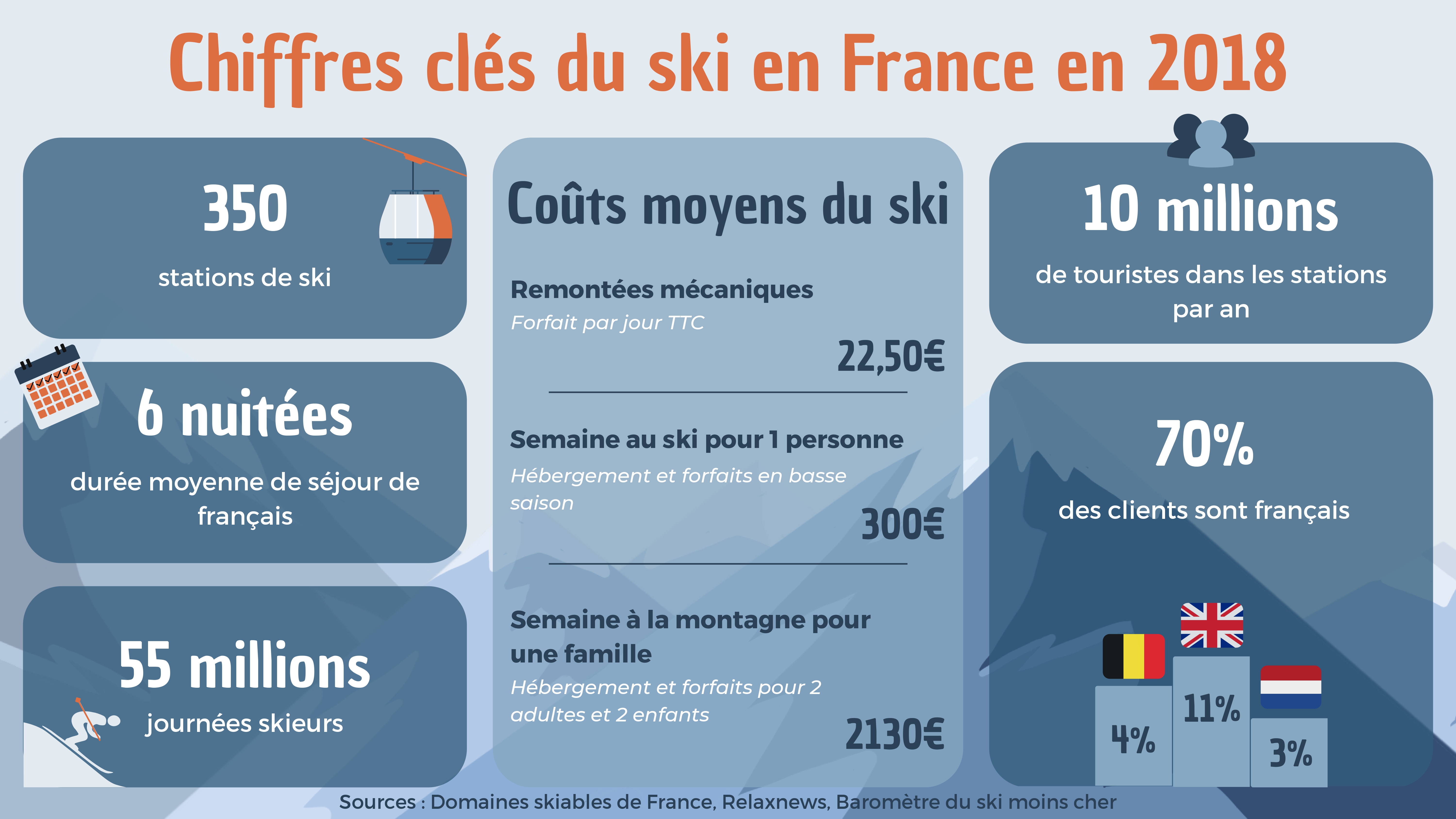 Datavisualisation ski